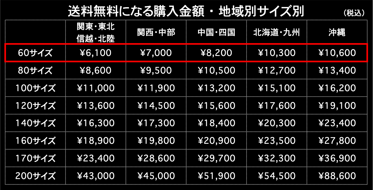 送料無料になる購入金額60サイズ 地域別サイズ別（税込）